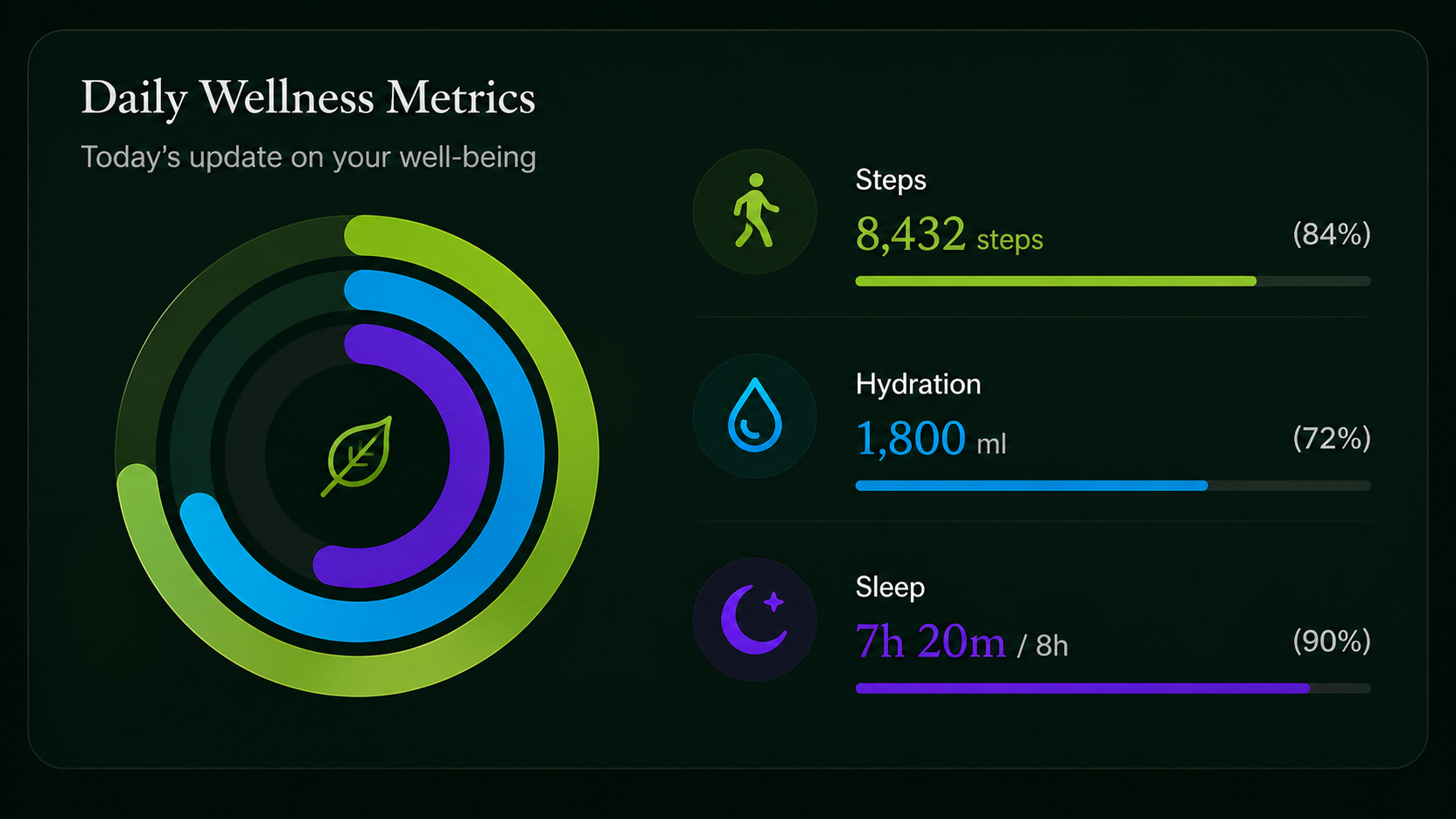 DAOasis Companion App — daily wellness metrics
